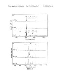 Microplasma source and sterilization system including the same diagram and image