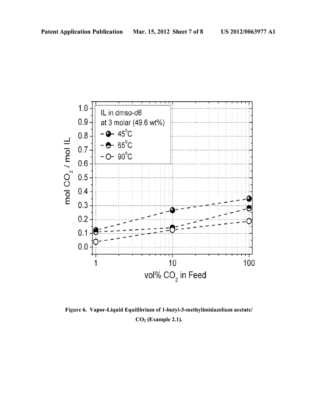 IONIC LIQUIDS FOR REMOVAL OF CARBON DIOXIDE - diagram, schematic, and image 08