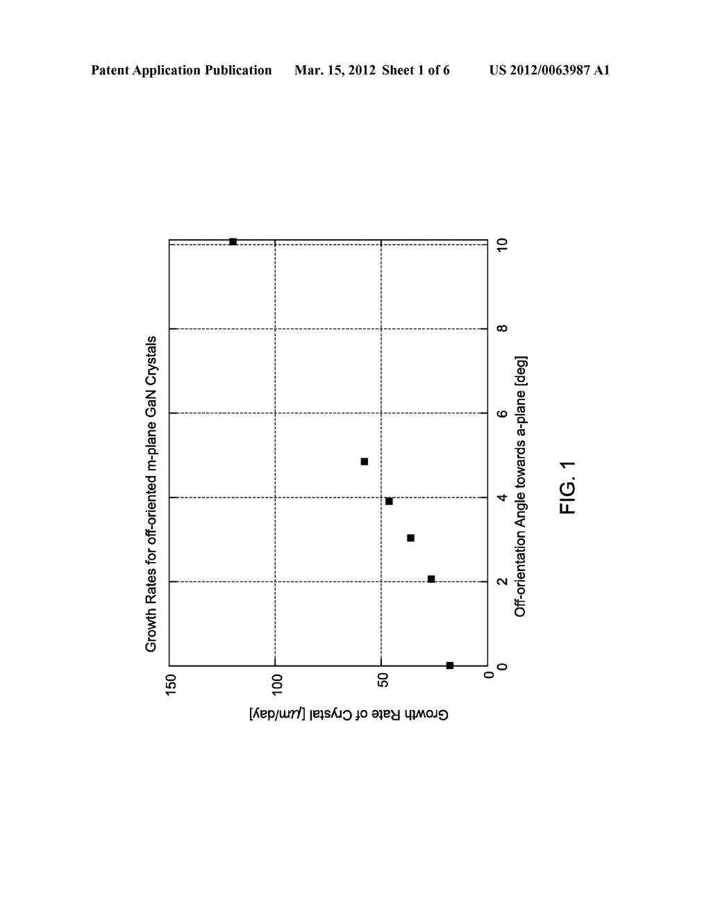 GROUP-III NITRIDE CRYSTAL AMMONOTHERMALLY GROWN USING AN INITIALLY     OFF-ORIENTED NON-POLAR OR SEMI-POLAR GROWTH SURFACE OF A GROUP-III     NITRIDE SEED CRYSTAL - diagram, schematic, and image 02