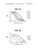 Method for Treating Psoriatic Arthritis by Administering an Anti-IL-12     Antibody diagram and image