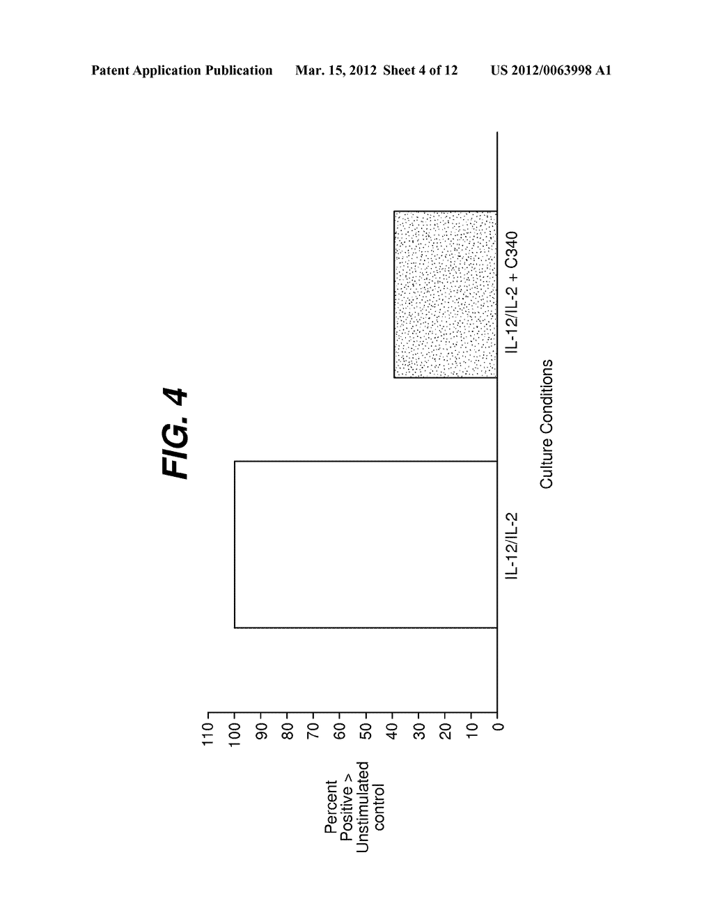 Method for Treating Psoriatic Arthritis by Administering an Anti-IL-12     Antibody - diagram, schematic, and image 05