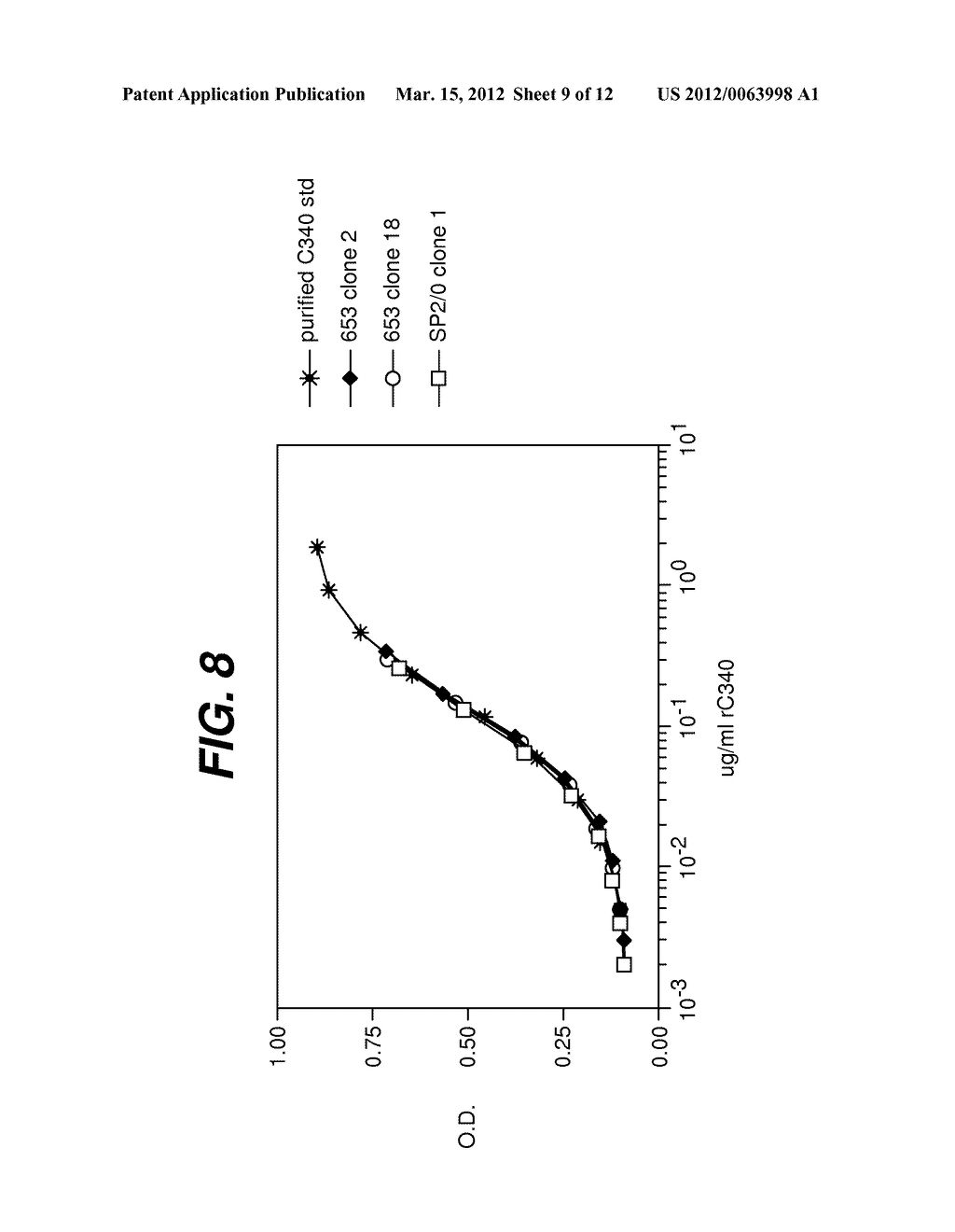 Method for Treating Psoriatic Arthritis by Administering an Anti-IL-12     Antibody - diagram, schematic, and image 10