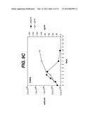 Method for Treating Psoriatic Arthritis by Administering an Anti-IL-12     Antibody diagram and image