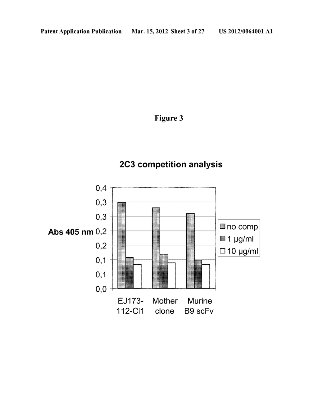 Anti-VEGF Antibody Compositions and Methods - diagram, schematic, and image 04