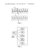 SYSTEMS AND METHODS FOR USING PHYSIOLOGICAL INFORMATION diagram and image