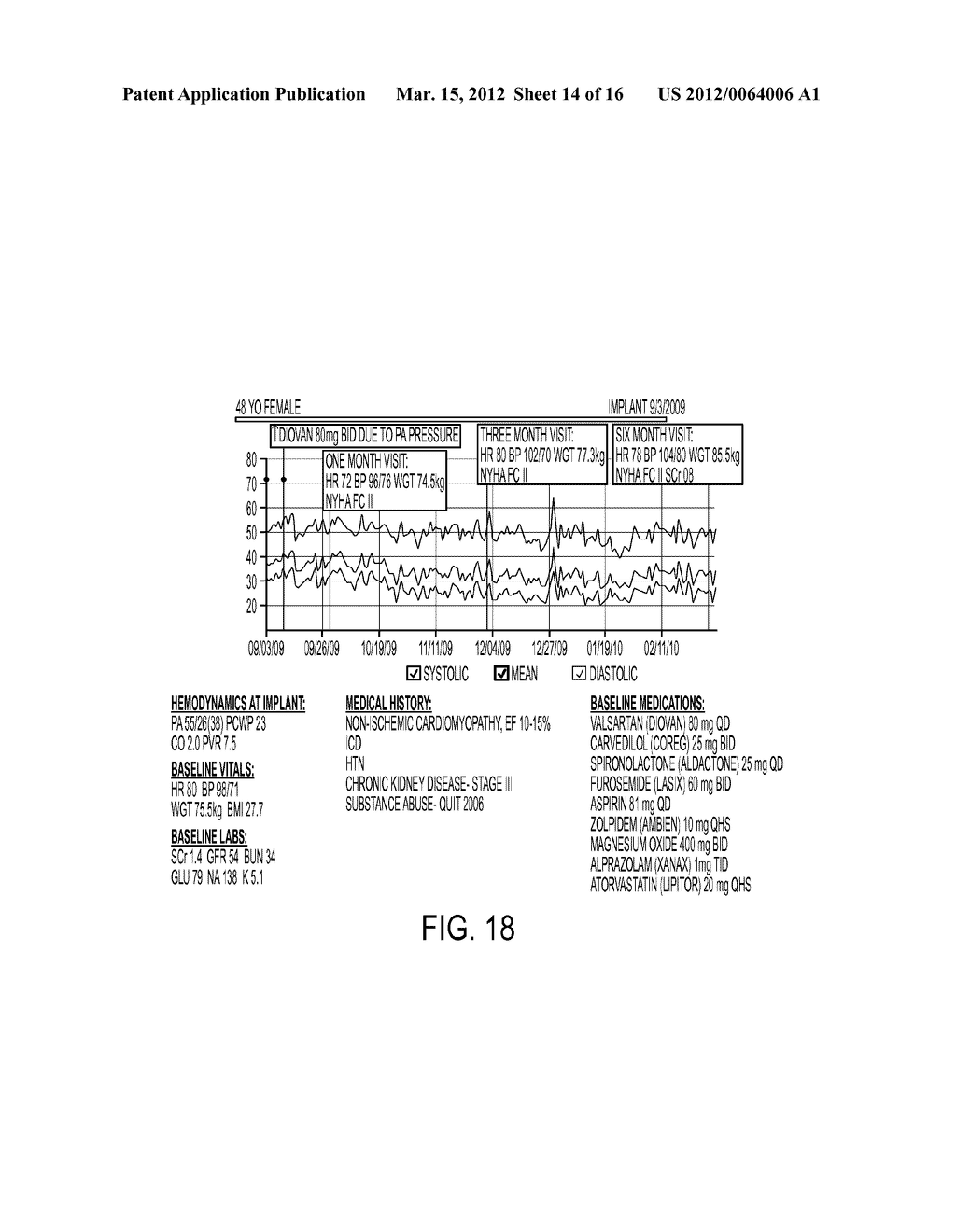 SYSTEMS AND METHODS FOR USING PHYSIOLOGICAL INFORMATION - diagram, schematic, and image 15