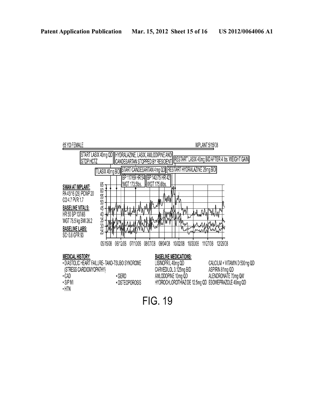 SYSTEMS AND METHODS FOR USING PHYSIOLOGICAL INFORMATION - diagram, schematic, and image 16