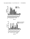 COMPOSITIONS FOR THE TREATMENT OF METASTATIC CANCER AND METHODS OF USE     THEREOF diagram and image