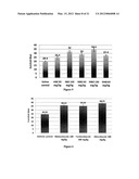 COMPOSITIONS FOR THE TREATMENT OF METASTATIC CANCER AND METHODS OF USE     THEREOF diagram and image