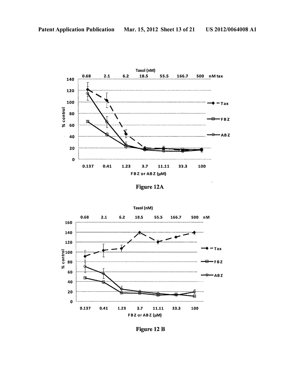 COMPOSITIONS FOR THE TREATMENT OF METASTATIC CANCER AND METHODS OF USE     THEREOF - diagram, schematic, and image 14