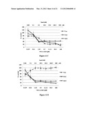 COMPOSITIONS FOR THE TREATMENT OF METASTATIC CANCER AND METHODS OF USE     THEREOF diagram and image