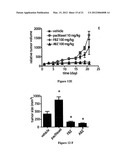 COMPOSITIONS FOR THE TREATMENT OF METASTATIC CANCER AND METHODS OF USE     THEREOF diagram and image