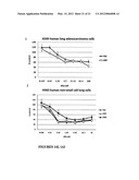 COMPOSITIONS FOR THE TREATMENT OF METASTATIC CANCER AND METHODS OF USE     THEREOF diagram and image