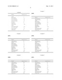 FOAMABLE TOPICAL COMPOSITION diagram and image