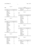 FOAMABLE TOPICAL COMPOSITION diagram and image