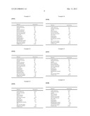 FOAMABLE TOPICAL COMPOSITION diagram and image