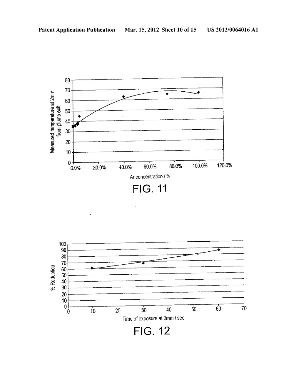 ACTIVE GASES AND TREATMENT METHODS - diagram, schematic, and image 11