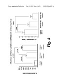 COMPOSITIONS FOR TREATING NERVOUS SYSTEM CONDITIONS diagram and image