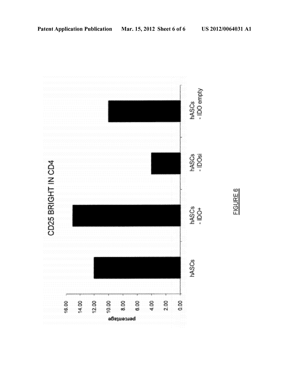 CELLS, NUCLEIC ACID CONSTRUCTS, CELLS COMPRISING SAID CONSTRUCTS AND     METHODS UTILIZING SAID CELLS IN THE TREATMENT OF DISEASES - diagram, schematic, and image 07