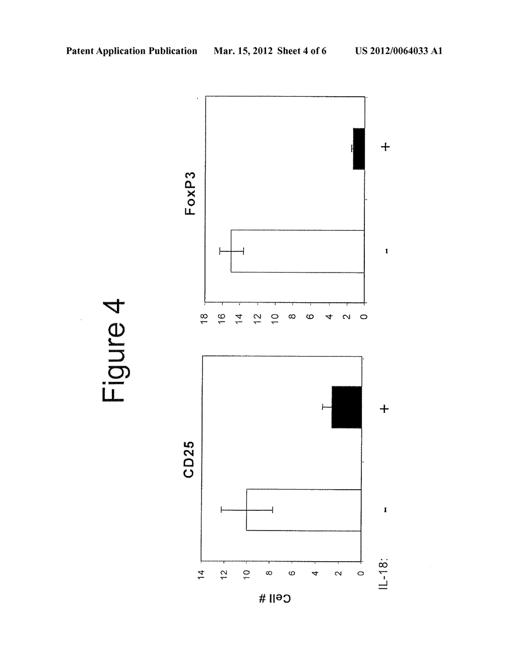 MODULATION OF REGULATORY T CELLS BY HUMAN IL-18 - diagram, schematic, and image 05