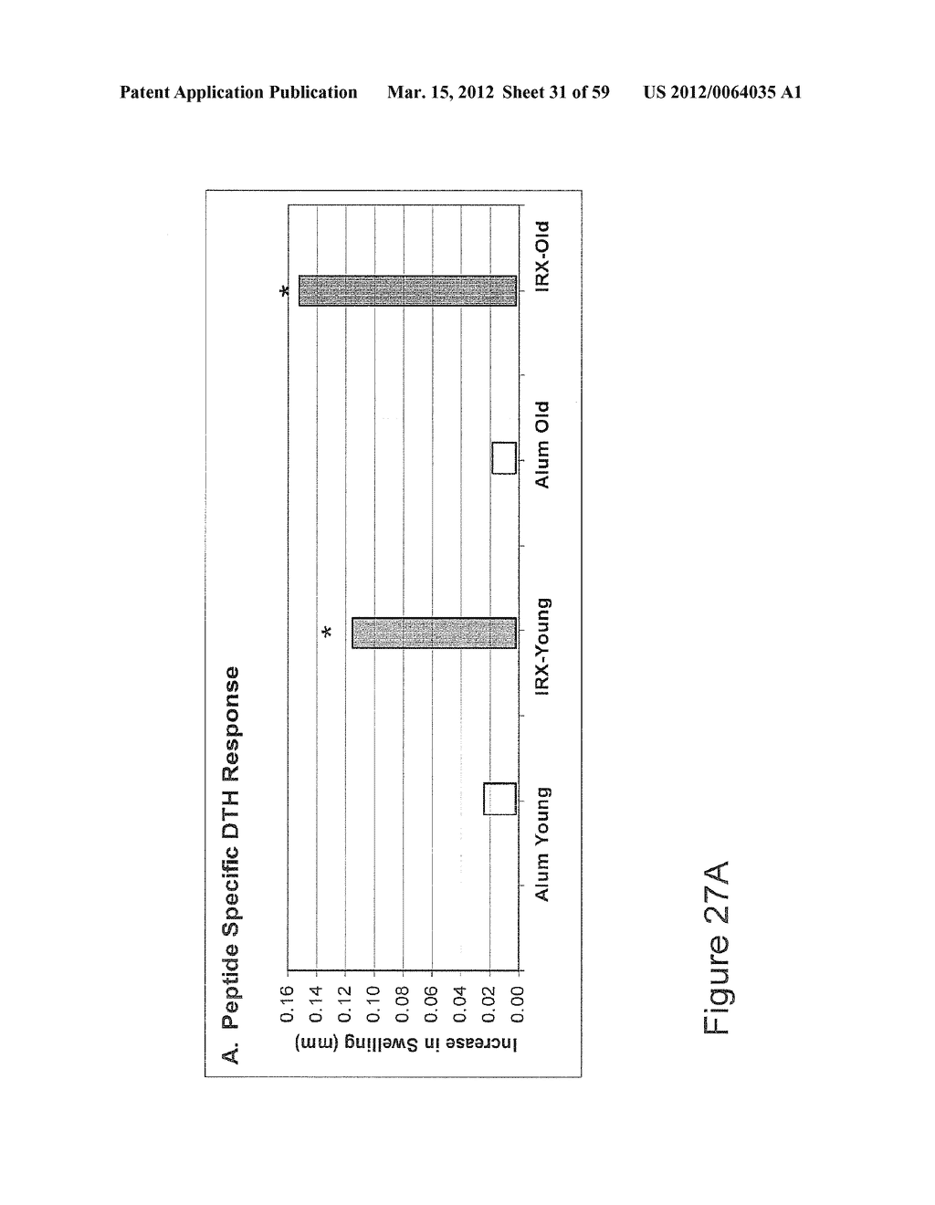 VACCINE IMMUNOTHERAPY - diagram, schematic, and image 32