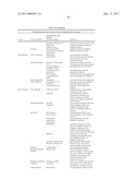 Methods For Treating Diseases and HCV Using Antibodies To     Aminophospholipids diagram and image