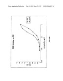 Methods For Treating Diseases and HCV Using Antibodies To     Aminophospholipids diagram and image