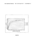 Methods For Treating Diseases and HCV Using Antibodies To     Aminophospholipids diagram and image