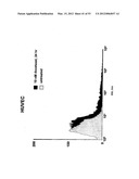 Methods For Treating Diseases and HCV Using Antibodies To     Aminophospholipids diagram and image