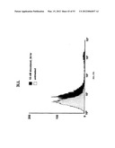 Methods For Treating Diseases and HCV Using Antibodies To     Aminophospholipids diagram and image