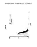 Methods For Treating Diseases and HCV Using Antibodies To     Aminophospholipids diagram and image