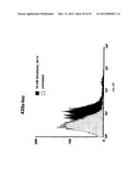 Methods For Treating Diseases and HCV Using Antibodies To     Aminophospholipids diagram and image