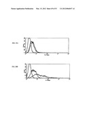 Methods For Treating Diseases and HCV Using Antibodies To     Aminophospholipids diagram and image