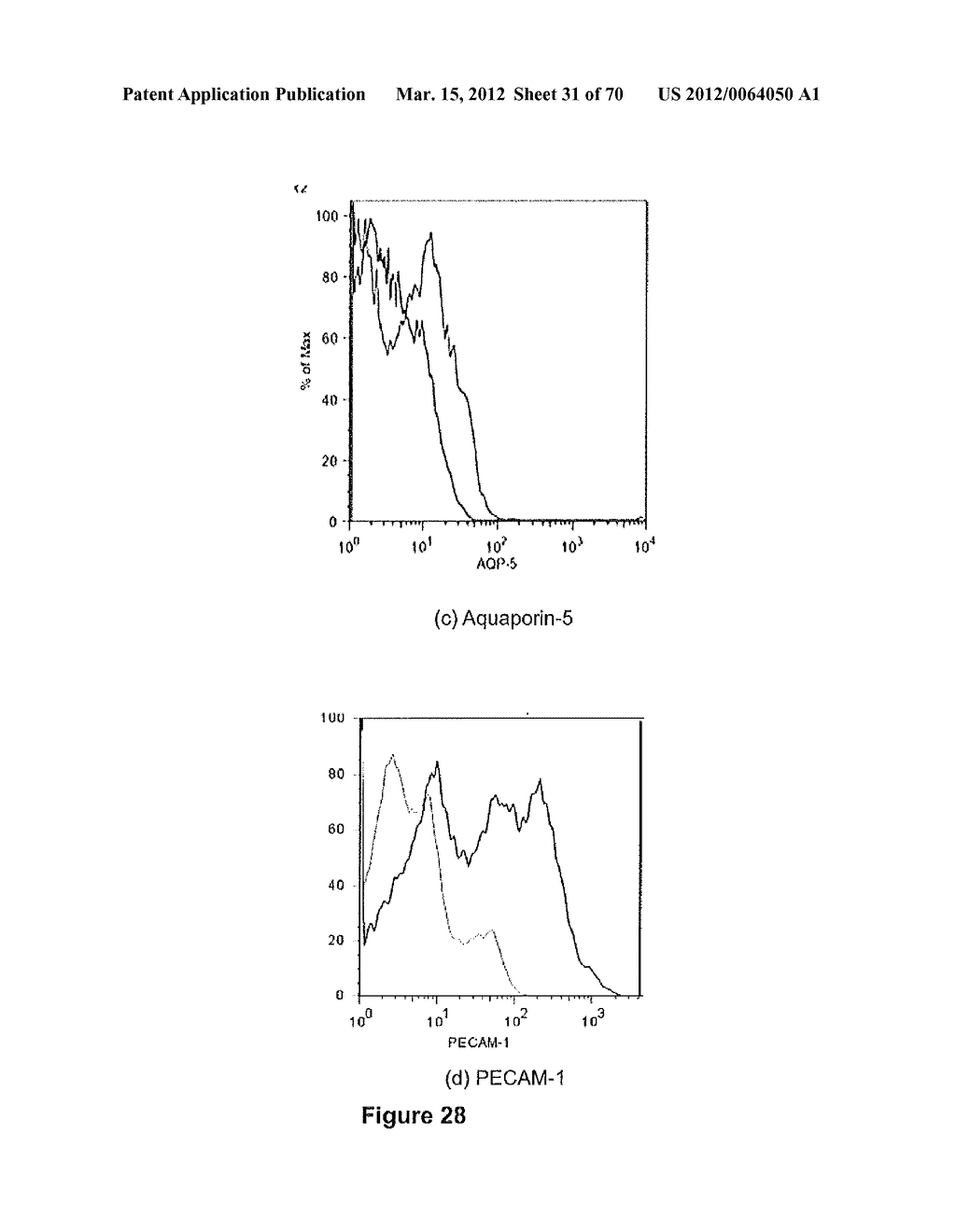 Tissue Engineering of Lung - diagram, schematic, and image 32