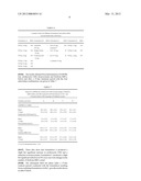 PHARMACEUTICAL COMPOSITIONS ACTIVE IN PREVENTING, STABILIZING AND TREATING     ALZHEIMER S DISEASE diagram and image