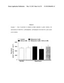 DICHLORACETATE IN COMBINATION WITH CLINICALLY HIGH LEVELS OF     CARDIOPROTECTIVE OR HEMODYNAMIC DRUGS diagram and image