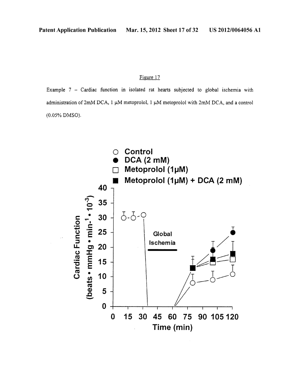 DICHLORACETATE IN COMBINATION WITH CLINICALLY HIGH LEVELS OF     CARDIOPROTECTIVE OR HEMODYNAMIC DRUGS - diagram, schematic, and image 18