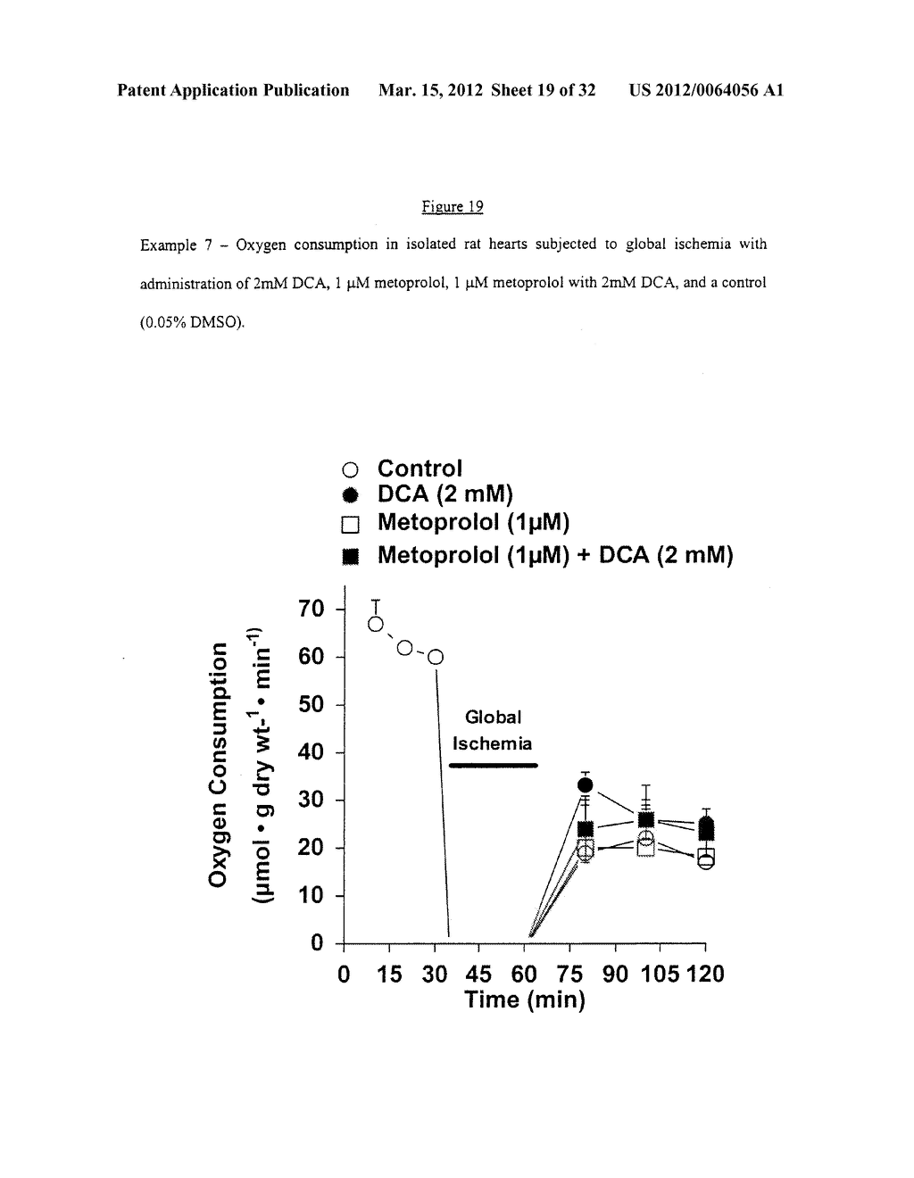 DICHLORACETATE IN COMBINATION WITH CLINICALLY HIGH LEVELS OF     CARDIOPROTECTIVE OR HEMODYNAMIC DRUGS - diagram, schematic, and image 20