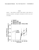 DICHLORACETATE IN COMBINATION WITH CLINICALLY HIGH LEVELS OF     CARDIOPROTECTIVE OR HEMODYNAMIC DRUGS diagram and image