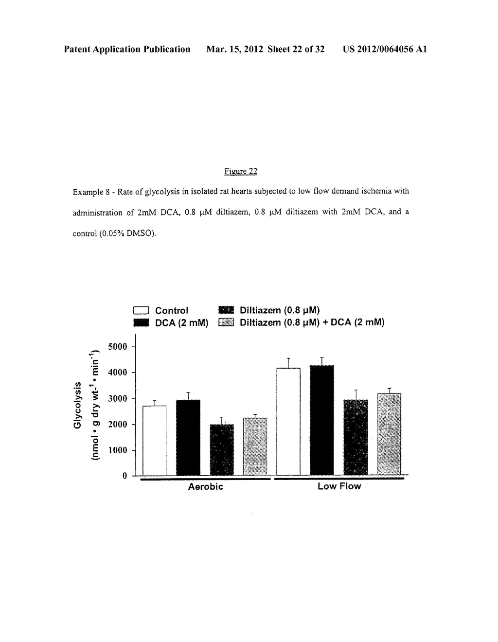 DICHLORACETATE IN COMBINATION WITH CLINICALLY HIGH LEVELS OF     CARDIOPROTECTIVE OR HEMODYNAMIC DRUGS - diagram, schematic, and image 23