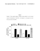 DICHLORACETATE IN COMBINATION WITH CLINICALLY HIGH LEVELS OF     CARDIOPROTECTIVE OR HEMODYNAMIC DRUGS diagram and image