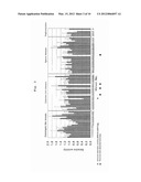 NOVEL ADAMTS-13 MUTANT diagram and image