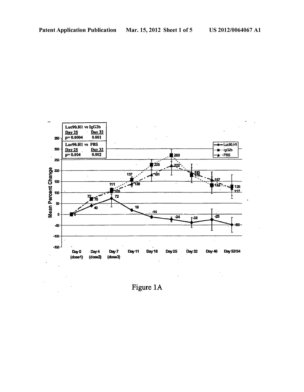 THERAPEUTIC USE OF ANTI-CS1 ANTIBODIES - diagram, schematic, and image 02