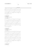 THERAPEUTIC USE OF ANTI-CS1 ANTIBODIES diagram and image