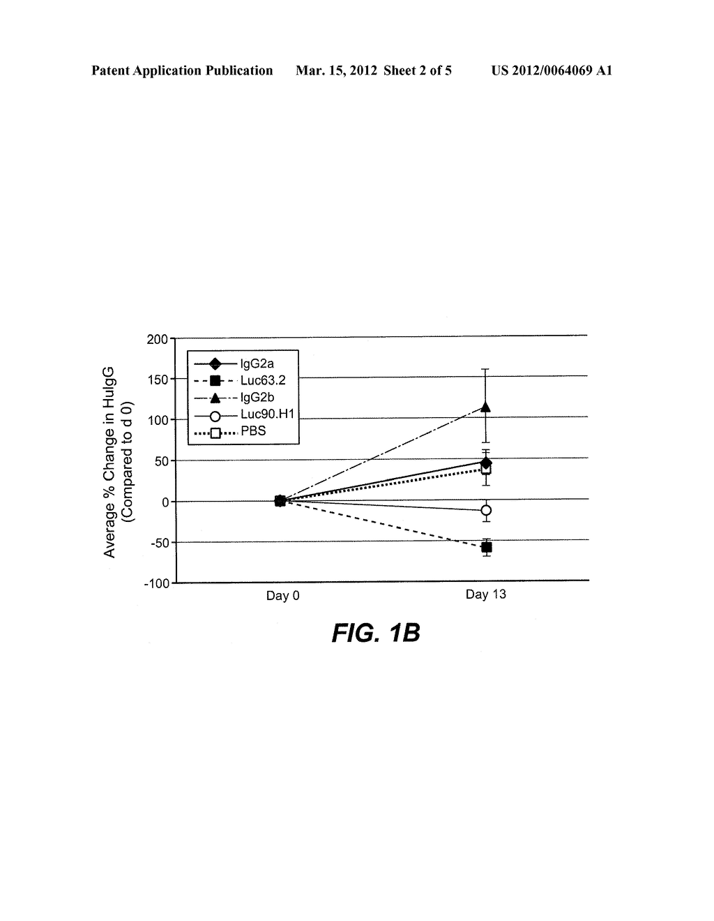 THERAPEUTIC USE OF ANTI-CS1 ANTIBODIES - diagram, schematic, and image 03