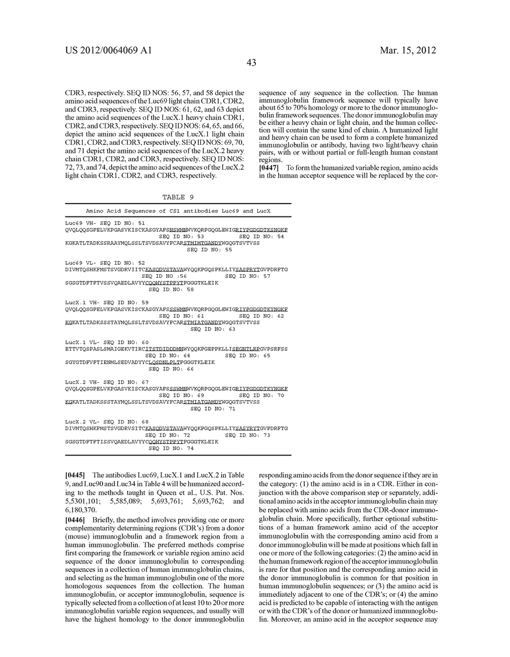 THERAPEUTIC USE OF ANTI-CS1 ANTIBODIES - diagram, schematic, and image 49