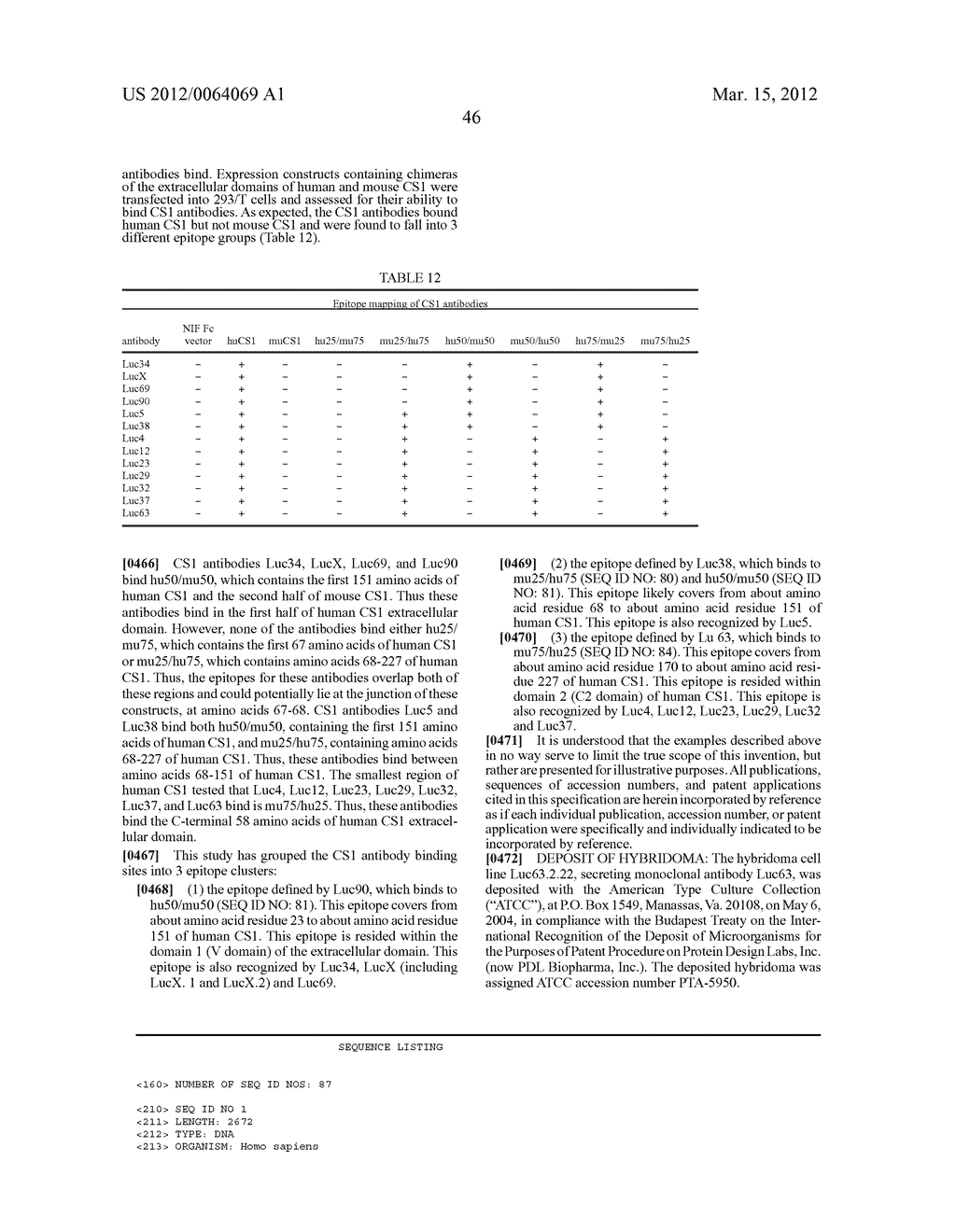 THERAPEUTIC USE OF ANTI-CS1 ANTIBODIES - diagram, schematic, and image 52