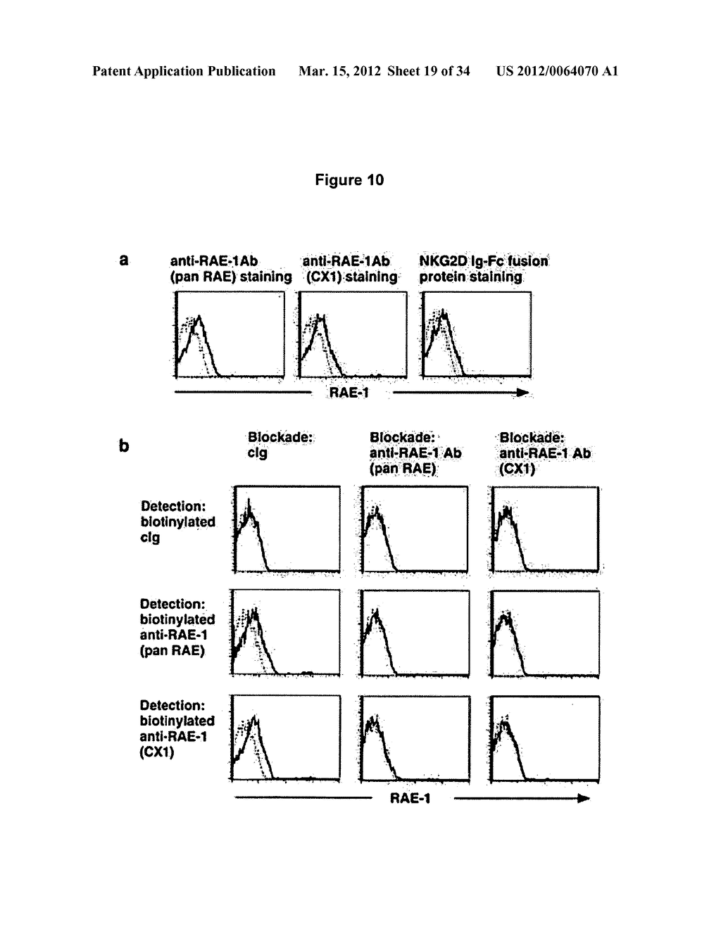 MODULATION OF NKG2D - diagram, schematic, and image 20