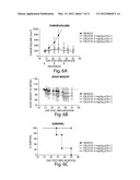 TREATMENT OF CANCER diagram and image