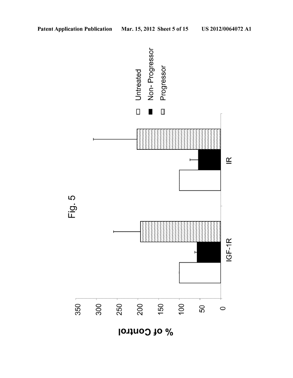 Combination Cancer Therapy Comprising Administration of an EGFR Inhibitor     and an IGF-1R Inhibitor - diagram, schematic, and image 06